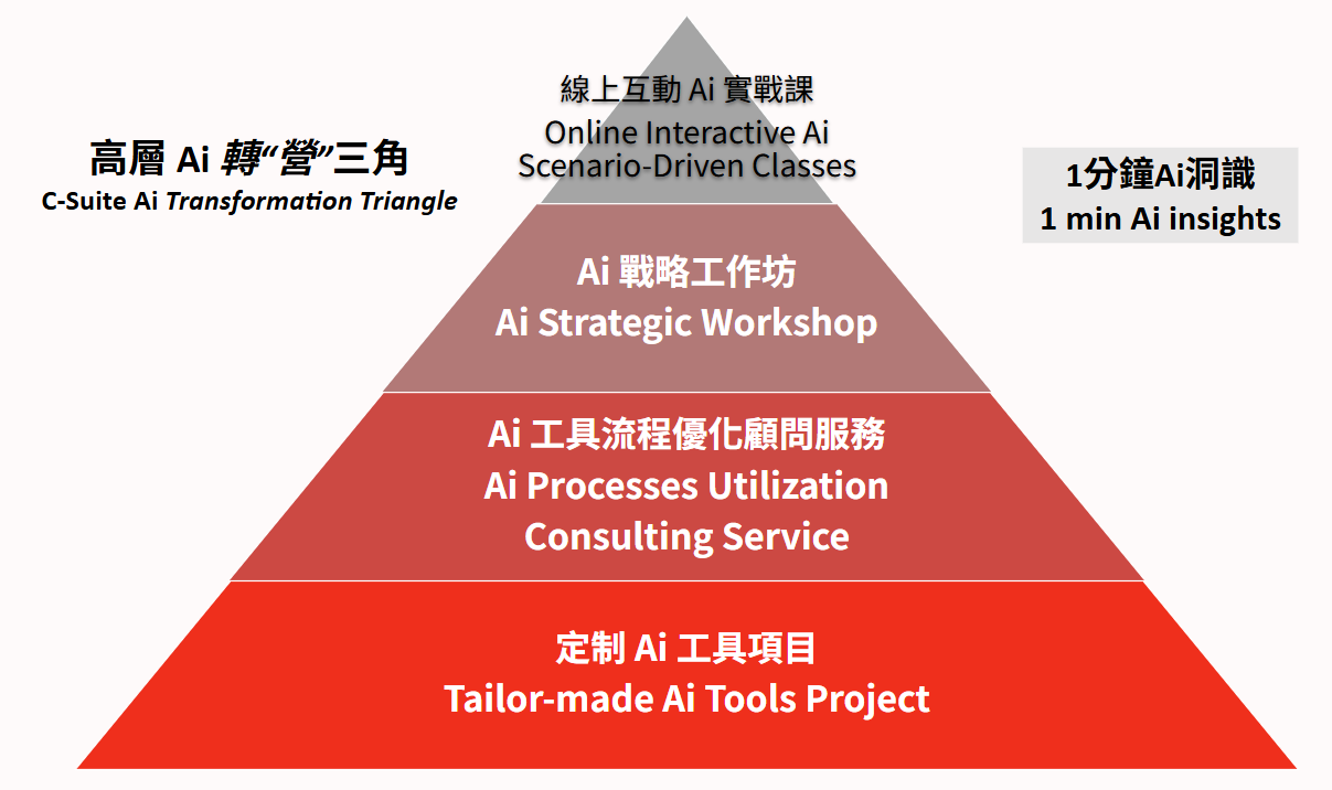 AI Solutions